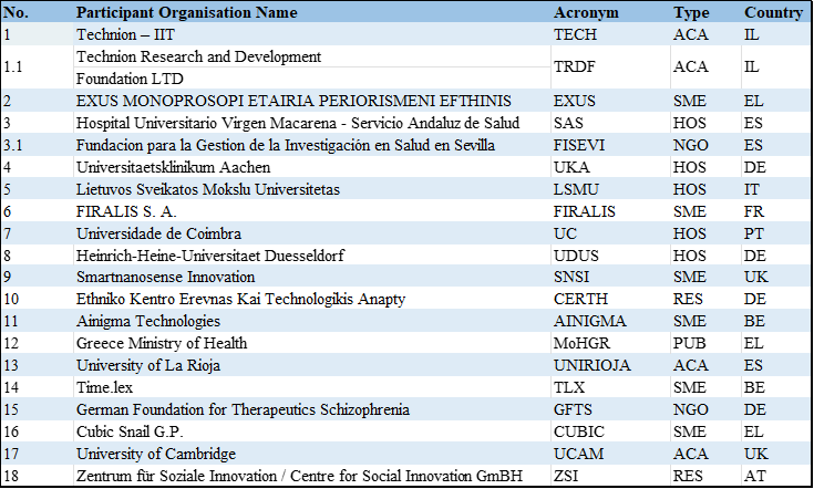 VOLABIOS Partners